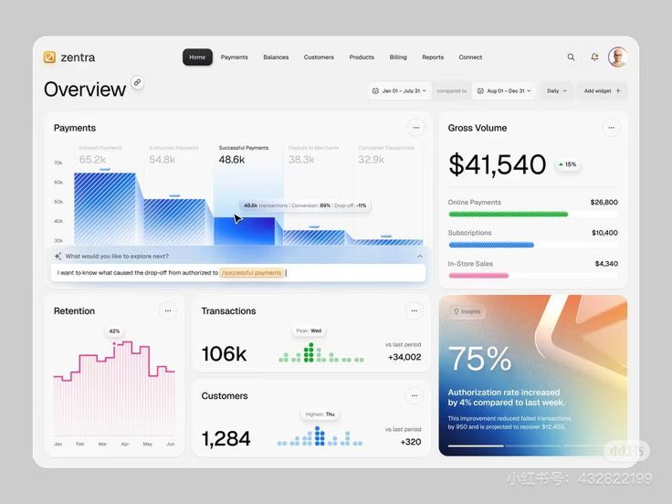 Zentra Real Estate Automation project showcase